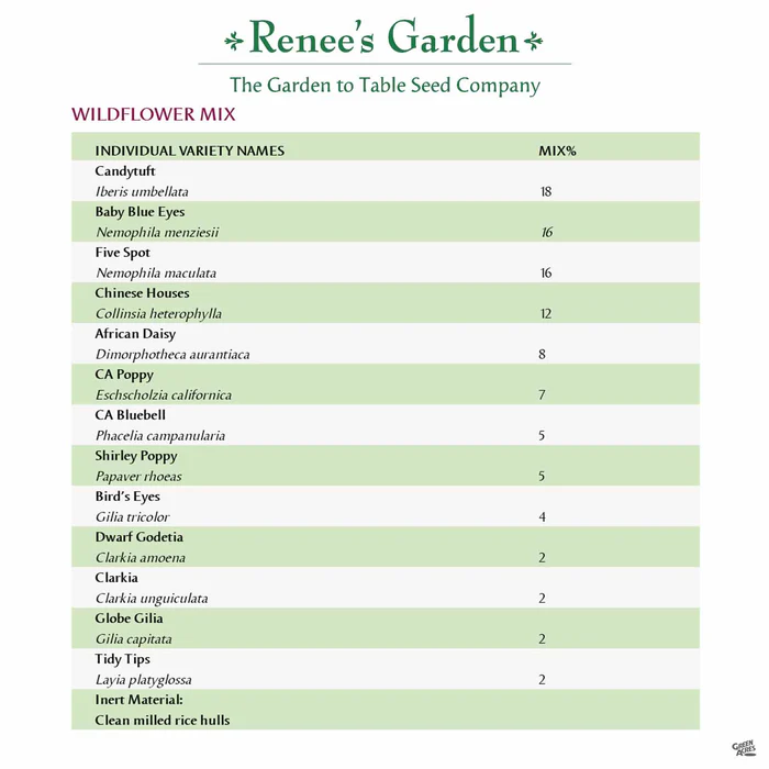 Renee's Garden Colorful & Carefree Annual Wildflowers